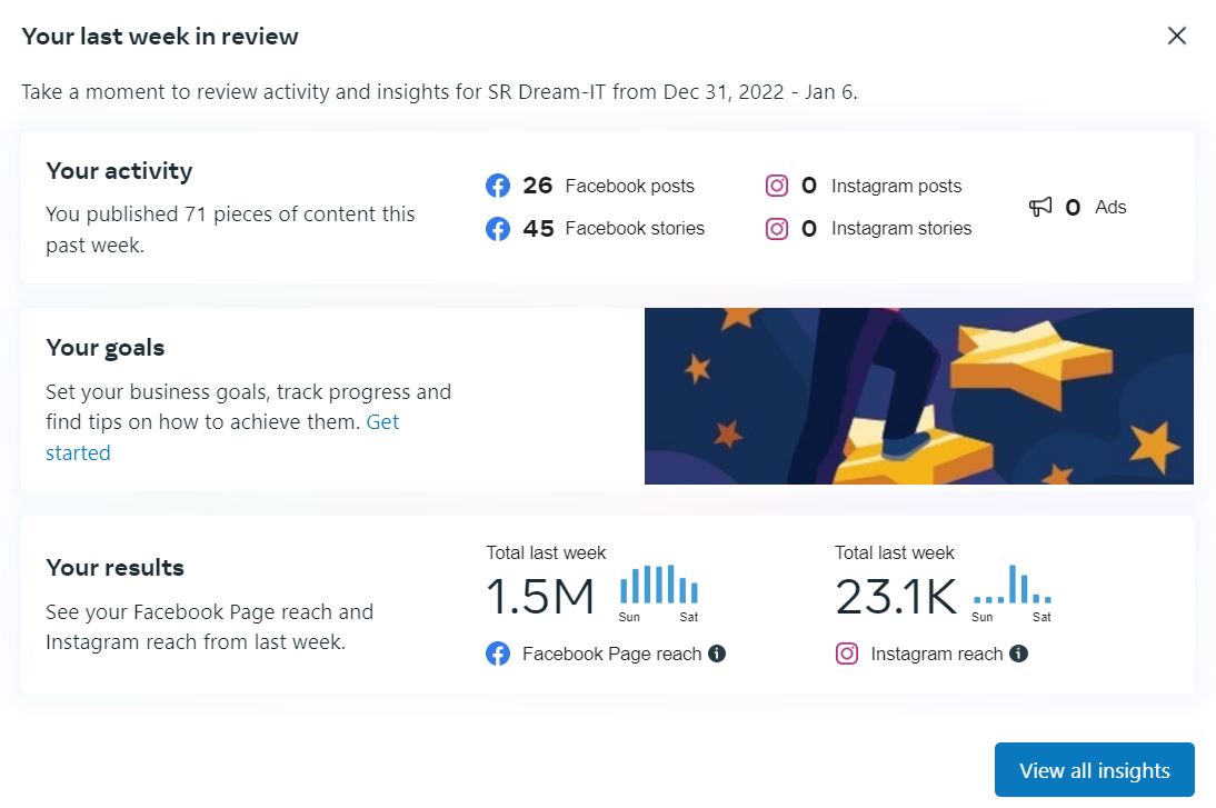 Facebook Page Reach